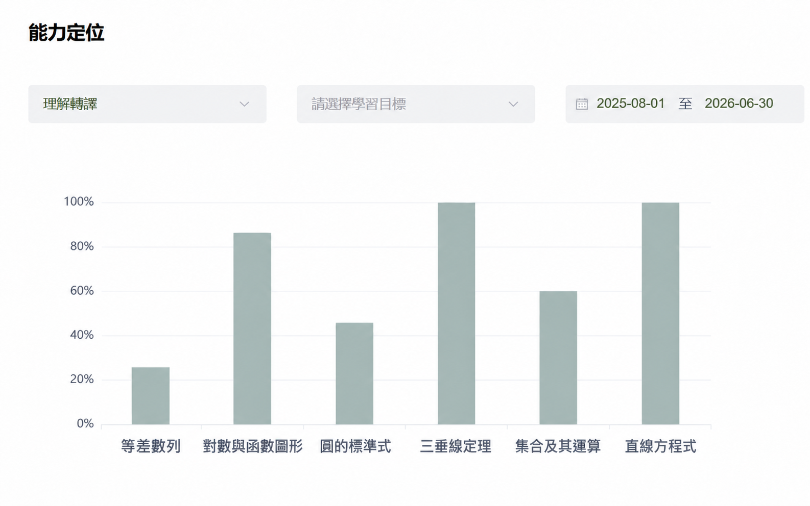MetaMath 學生端能力定位畫面